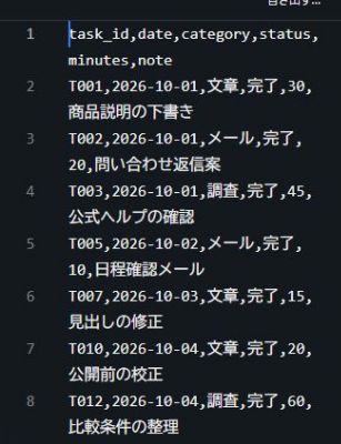 最終保存CSVの拡大。ヘッダーと照合済みの7件